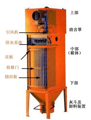 烧结板除尘器