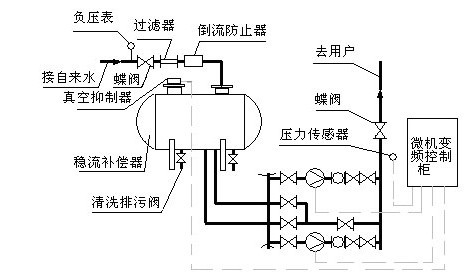 北京无负压供水设备稳流罐 补偿罐 -无锡市江大联盛水