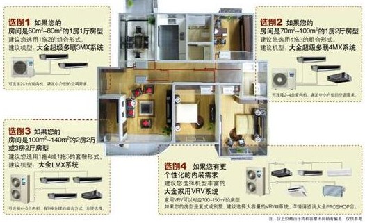 西安大金中央空调