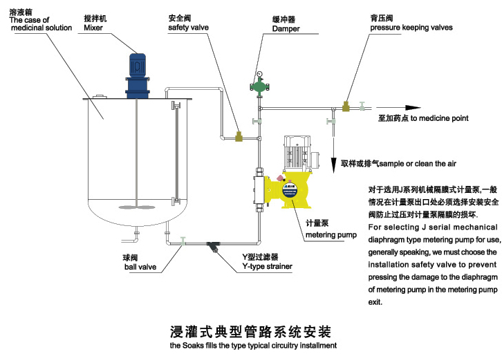 纸浆泵 背压阀_背压阀的作用_背压阀和安全阀