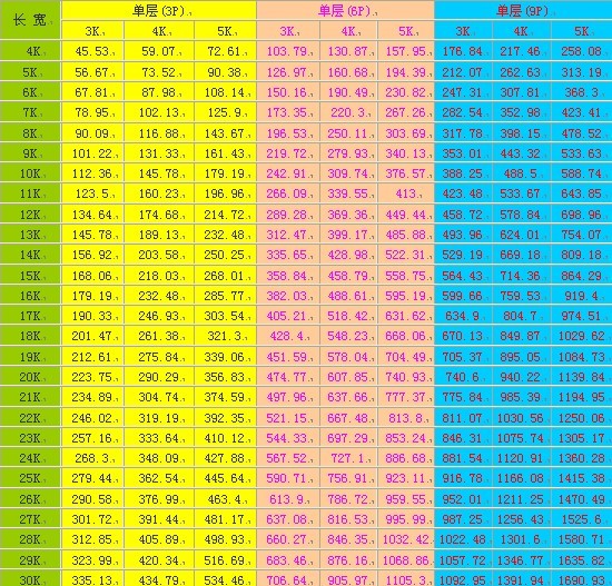 清远活动板房