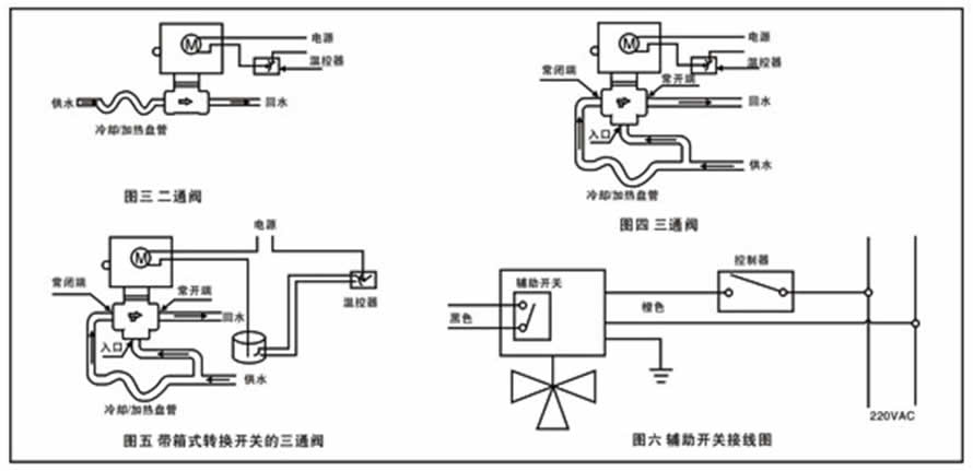 安装须知 常闭二通阀和混合三通阀的安装如图形3,4所示.