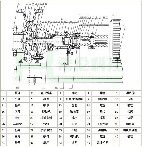 五,lqry热油泵结构图2六,lqry热油泵性能参数七,lqry热油泵安装连接