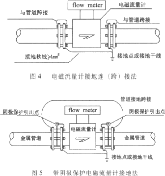 首页 供应产品 电磁流量计 >> 防腐型流量计  