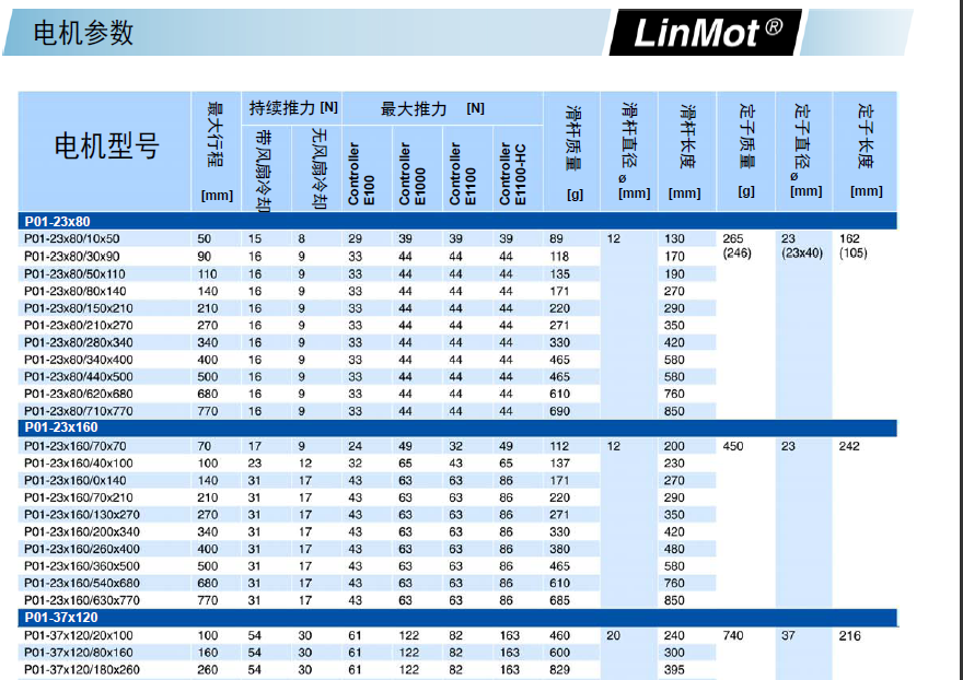 linmot直线电机参数