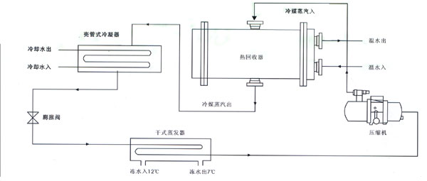 以下是我的几点建议:1,家用空气能热水器,目前国内大部份的空用空气能