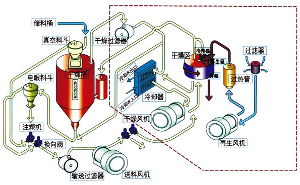 除湿贴什么原理_祛风除湿贴