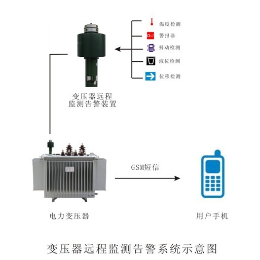 变压器监测报警装置