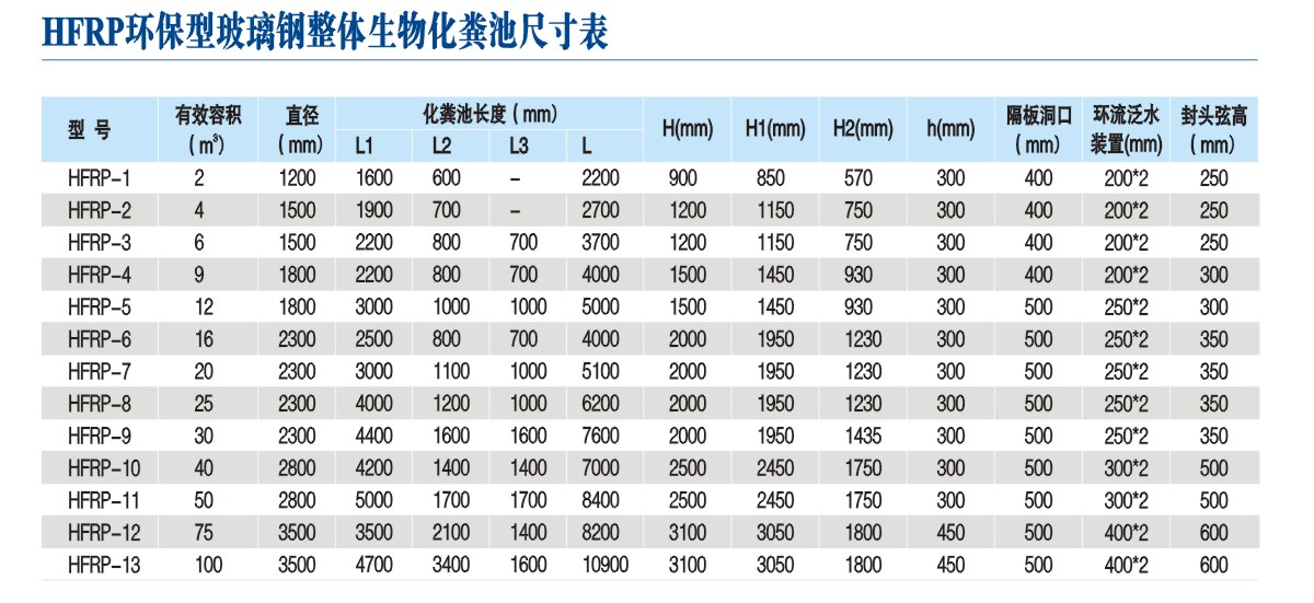 玻璃钢化粪池