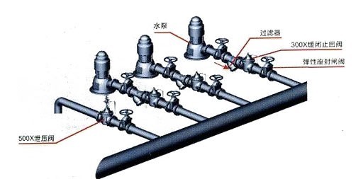 止回阀设置在什么位置_止回阀安装方法_止回阀安装在哪个位置