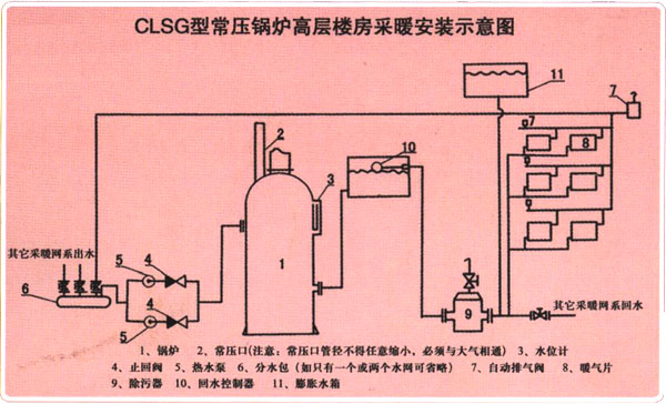 西北首台特大型热水供暖锅炉在兰开端打造
