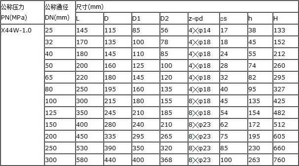 三通铸铁旋塞阀/不锈钢旋塞阀