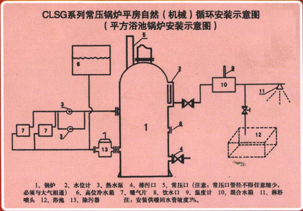 家用燃气供暖锅炉好不好 家用燃气供暖锅炉详细介绍