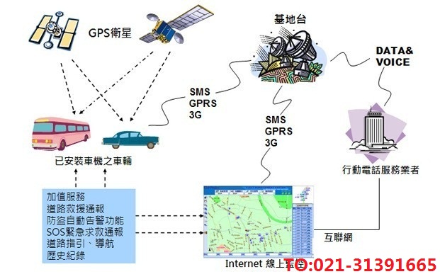 全球定位系统_gps定位系统发展_百度gps定位系统