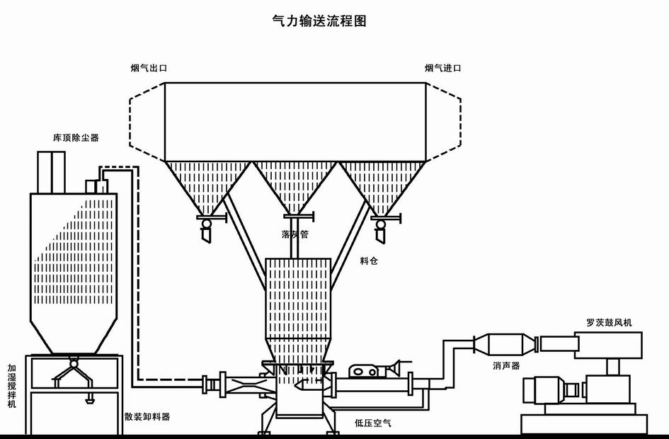 气力输送