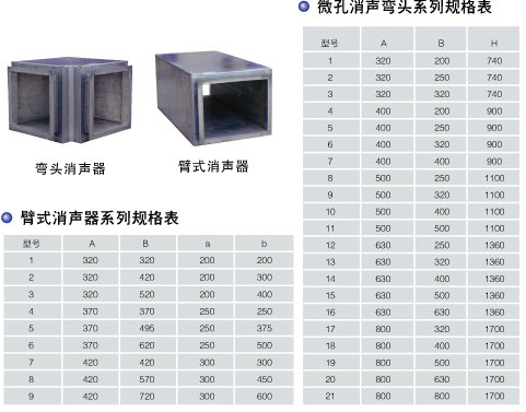 风机消声器