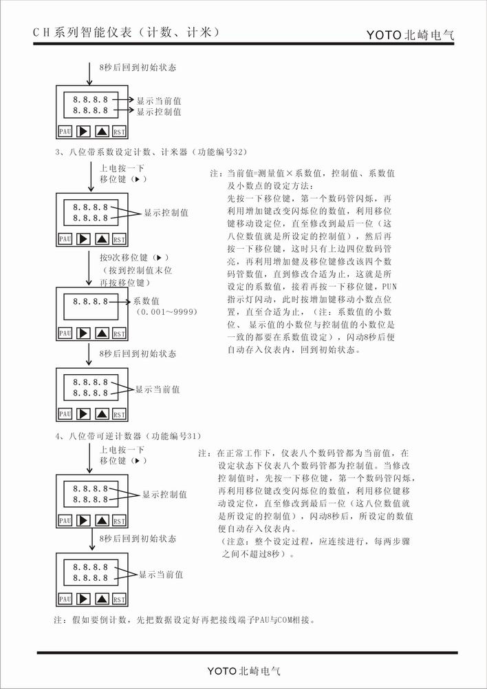 计米器
