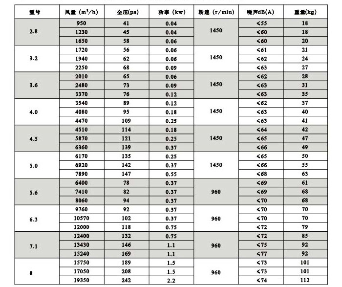 方形壁式轴流风机