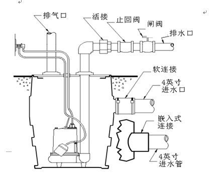 美国利百特单泵会所污水提升器