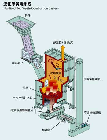 湖南循环流化床锅炉