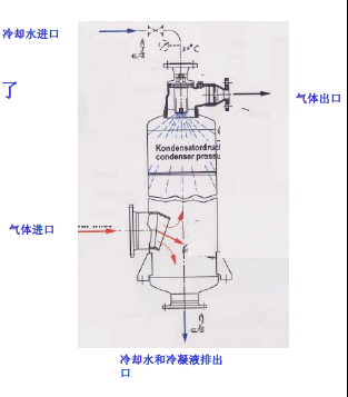 燃气蒸汽发生器(蒸汽器锅炉)_蒸汽冷却器_蒸汽弹器弹力有多大