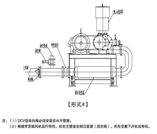 密集型罗茨鼓风机结构图