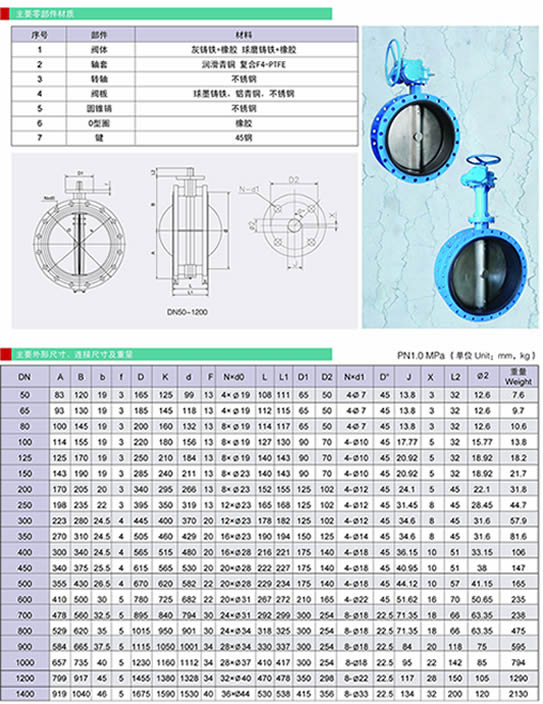 成都蝶阀 成都法兰蝶阀技术参数-成都邦科水利机械-谷