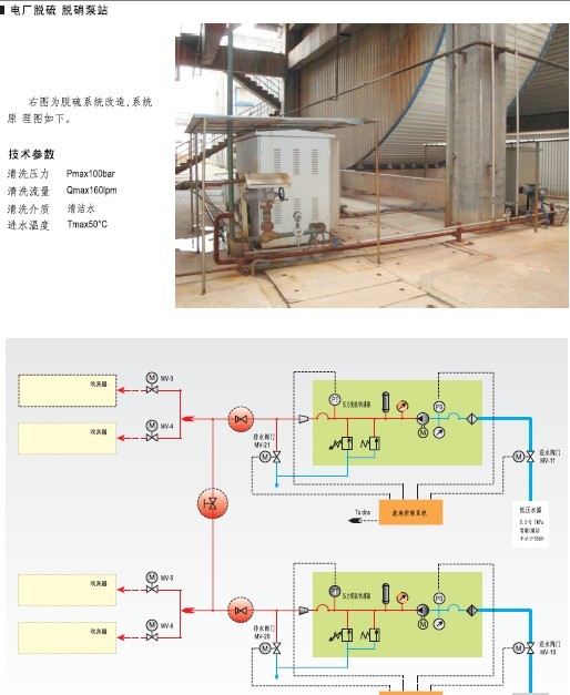 脱硫脱硝系统 电厂脱硫脱硝泵站