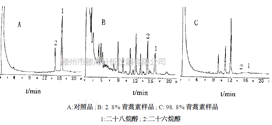 青蒿提取物中二十八烷醇和二十六烷醇测定专用气相色谱仪