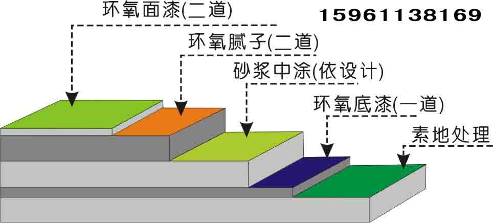 淮安环氧地坪 淮安环氧地坪漆价格 淮阴环氧地坪施工工艺