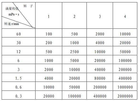 8kg   ndj-8s数字 旋转粘度计转子编号:            ndj-8s数字 旋转