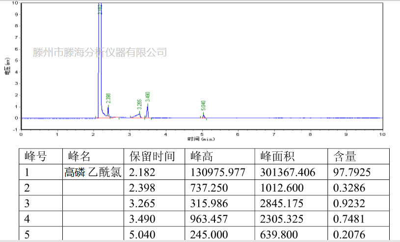 气相色谱法测葡萄酒中乙醇含量_甲醇作内标
