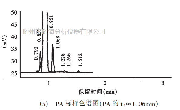 气相色谱法测定涂料中甲苯含量的不确定度的分析与评定