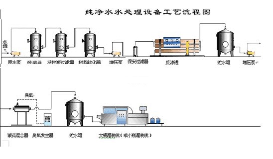 摩托车检车流程
