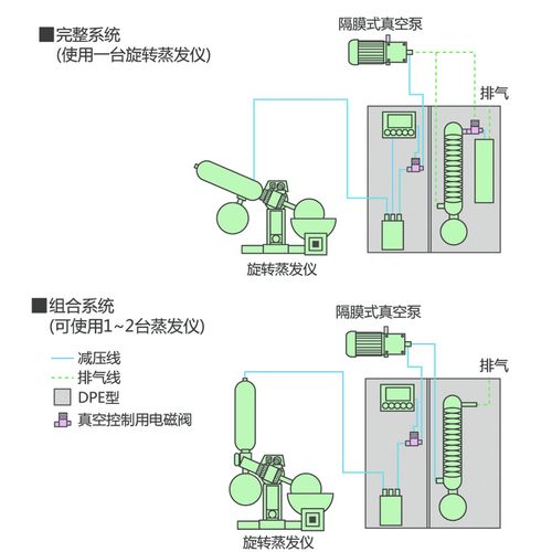 隔膜真空泵mp-201