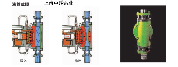 qby-40气动隔膜泵