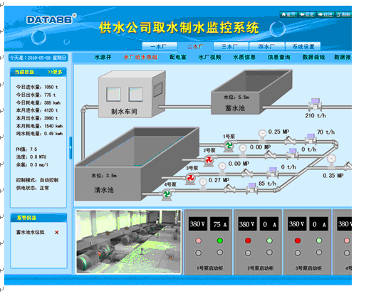 水厂自动化,水厂监控系统方案