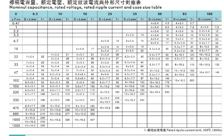 贴片电解电容封装