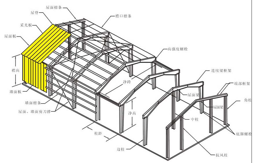 南宁海臻钢结构有限责任公司