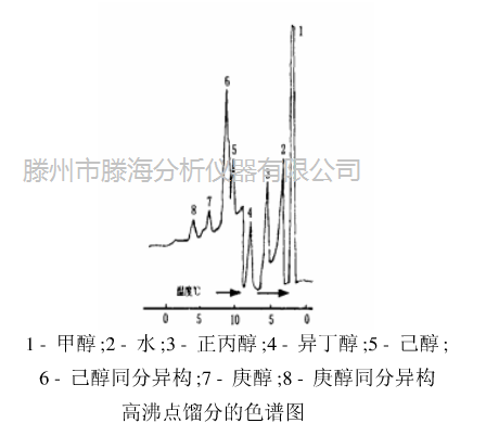 工业甲醇精馏重分含量的测定专用气相色谱仪-