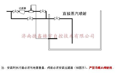 温控阀