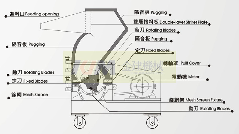 粉碎机结构图