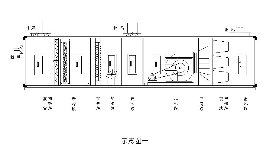 组合式空调机组与新风机组安装施工工艺质量标准