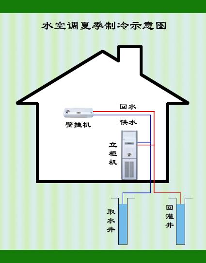 家庭用跑步机价格_家庭用水温空调价格_家庭用指纹锁价格
