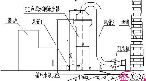 麻石水膜脱硫除尘器