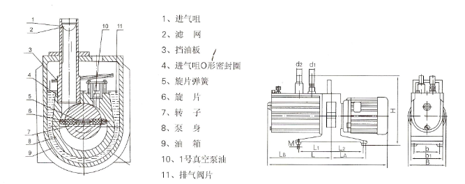 【2xz-1小型双级旋片真空泵】结构