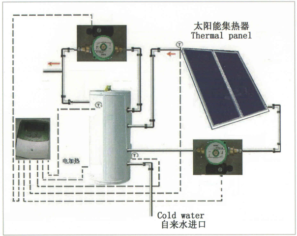 >分体v型号别墅式型号别墅热水系统平板太阳系统容水箱提香宝坻轩图片