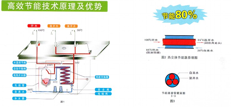 温州电开水器丨丽水开水机丨温州直饮水机