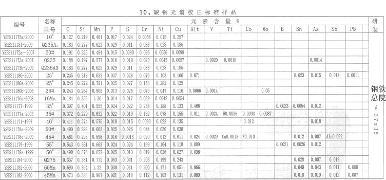 碳钢光谱校正标准样品