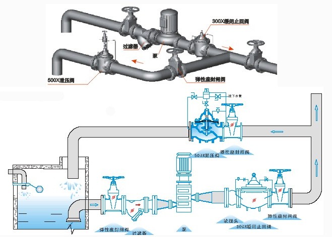 500x持压泄压阀安装图分享展示